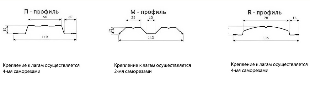 виды профиля евроштакет